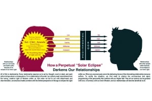 Are You Suffering from a Perpetual Solar Eclipse2