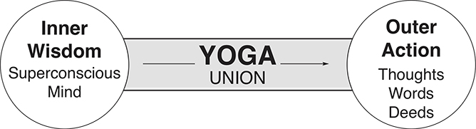 Bridge of Yoga